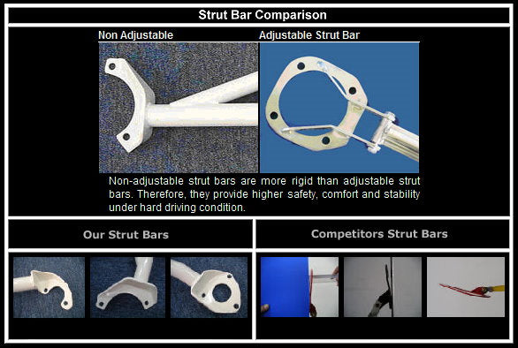 Toyota-Corolla-AE101/AE111-Ultra-R-3-Point-Fender-Brackets